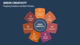 Proposed Solutions and Best Practices of Green Creativity - Slide 3