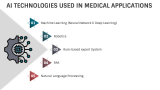 Applications of Ai in Medical Applications - Slide 4