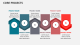 Core Projects - Slide 2
