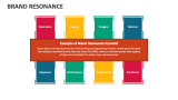 Brand Resonance - Slide 4