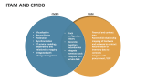ITAM and CMDB - Slide 1