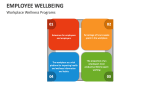 Workplace Wellness Programs - Slide 11