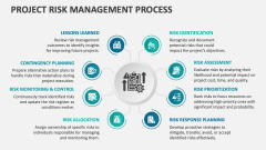Project Risk Management Process - Slide 1