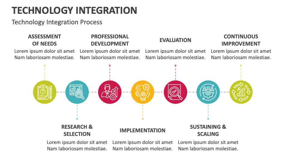 Technology Integration Template for PowerPoint and Google Slides - PPT ...