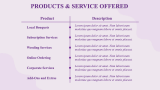 Flower Shop Business Plan - Slide 7