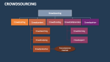 Crowdsourcing - Slide 7