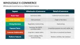 Wholesale Ecommerce vs Retail Ecommerce - Slide 8