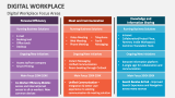 Digital Workplace Focus Areas - Slide 8