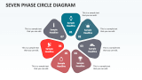 Seven Phase Circle Diagram - Slide 1