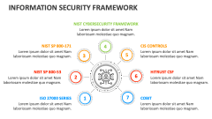 Information Security Framework - Slide 1