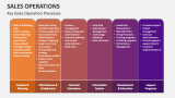 Key Sales Operation Processes - Slide 12