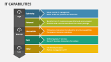 IT Capabilities - Slide 4