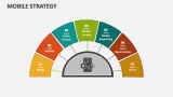Mobile Strategy - Slide 4
