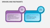 Drivers and Restraints - Slide 5