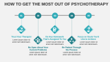 Psychotherapy Potential: 5 Key Signs - Slide 7