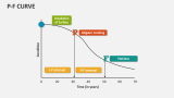 P-F Curve - Slide 6