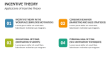 Applications of Incentive Theory - Slide 4