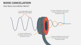 How Noise Cancellation Works? - Slide 4