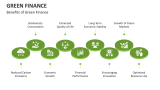 Benefits of Green Finance - Slide 8