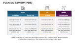 Plan Do Review (PDR) - Slide 4