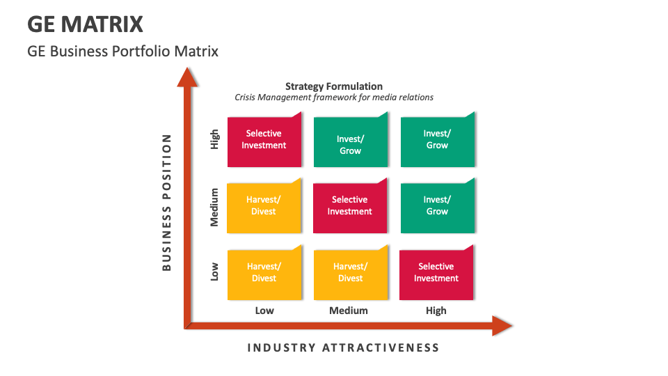 GE Matrix Template for PowerPoint and Google Slides - PPT Slides