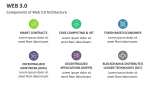 Components of Web 3.0 Architecture - Slide 5