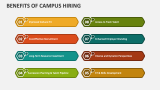 Benefits of Campus Hiring - Slide 2