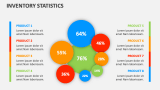 Inventory Statistics - Slide 5
