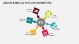 Above & Below The Line Marketing - Slide 8