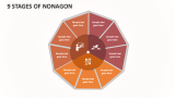 9 Stages of Nonagon - Slide 1
