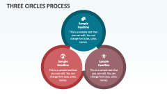 Three Circles Process - Slide 1