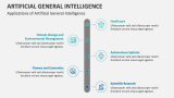 Applications of Artificial General Intelligence - Slide 4