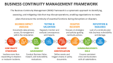 Business Continuity Management Framework - Slide 1