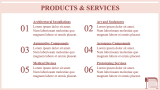 3D printing business plan - Slide 4