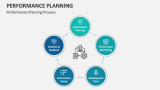 Performance Planning Process - Slide 3