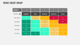 Risk Heat Map Template for PowerPoint and Google Slides - PPT Slides