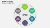 Challenges in Data Mining - Slide 9