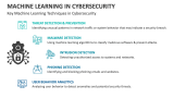 Key Machine Learning Techniques in Cybersecurity - Slide 4