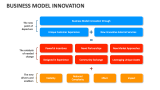 Business Model Innovation - Slide 14
