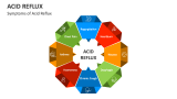 Symptoms of Acid Reflux - Slide 2
