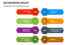 Characteristics of Entrepreneurs - Slide 6