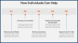 Role of Education & Awareness | Zero Hunger - Slide 7