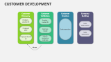Customer Development - Slide 2
