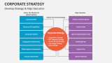 Develop Coporate Strategy & Align Execution - Slide 5