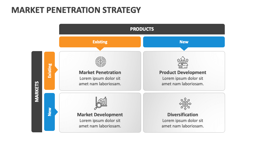 Market Penetration Strategy - Slide 1