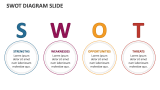 SWOT Diagram Slides