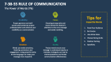 The Power of Words (7%) | 7-38-55 Rule of Communication - Slide 3