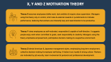 X, Y and Z Motivation Theory - Slide 2