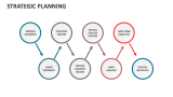 Strategic Planning - Slide 5