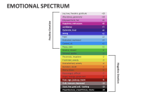 Emotional Spectrum - Slide 1